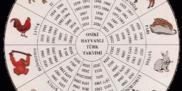 12 HAYVANLI TÜRK TAKVİMİ ÜZERİNE